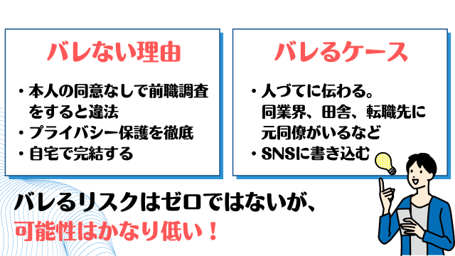退職代行,ばれる